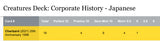 2021 Pokemon 25th anniversary Corporate History Creatures Deck Charizard CGC Pristine 10 Card Journeys population report
